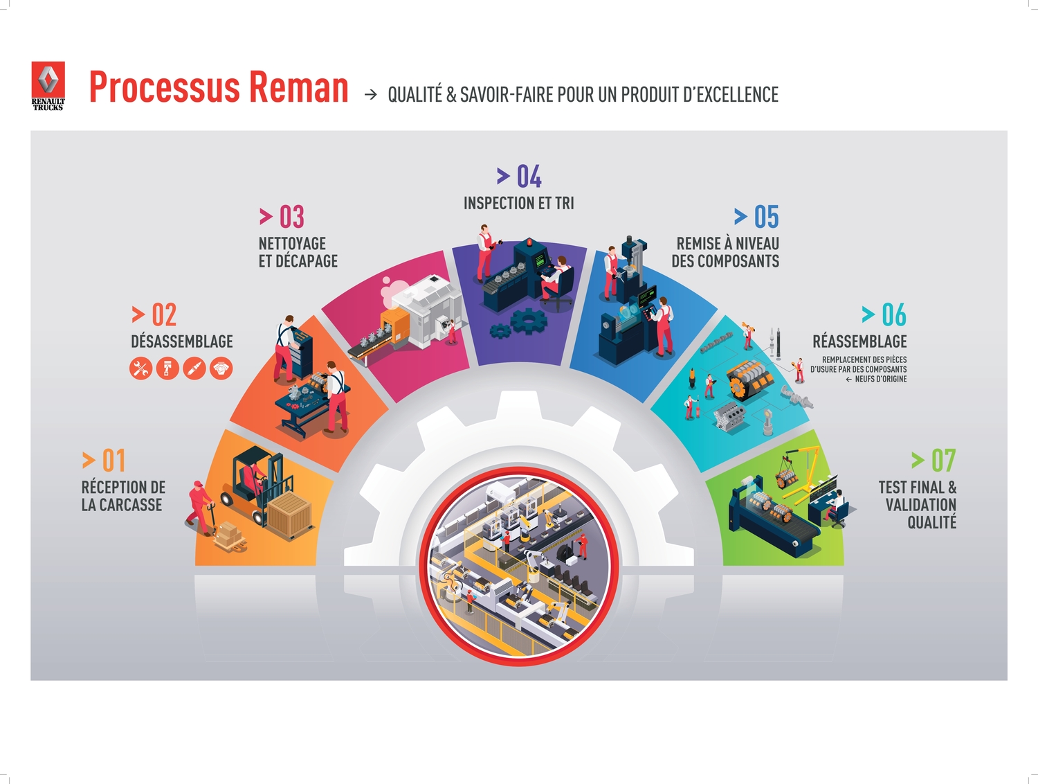 Renault Véhicules Industriels - Pièce d'origine