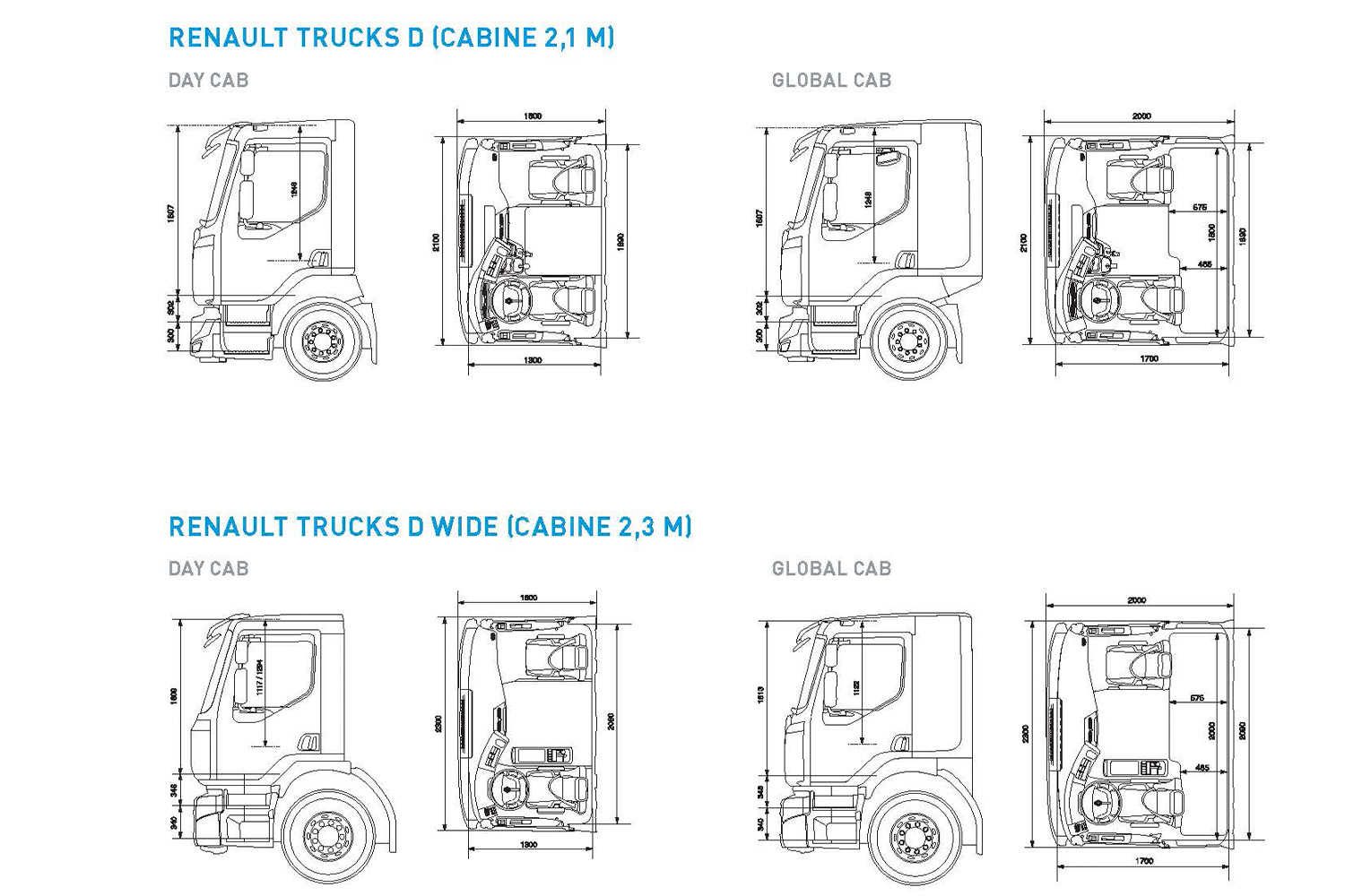 Renault Trucks D & D Wide